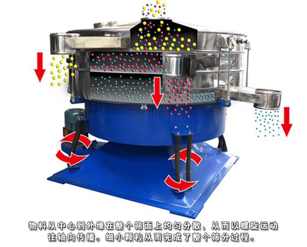 搖擺篩特點(diǎn)